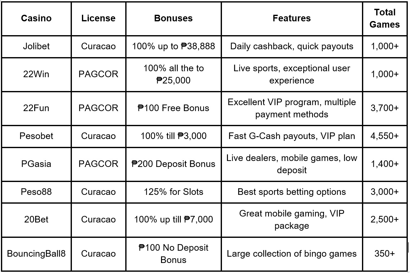 GCash Casino Jilino1: Fast ₱100 Deposits, Real-Time Payouts, and E-Wallet Cashier Portal